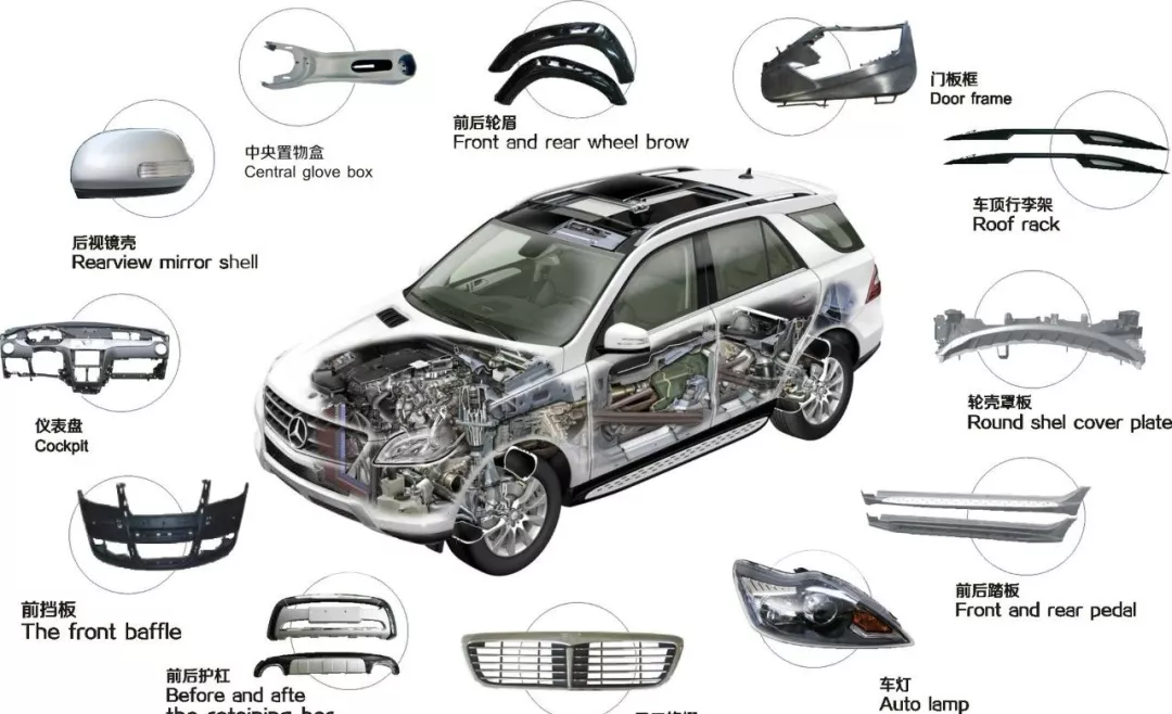 汽車輕量化成大趨勢，車用塑料商機涌現(xiàn)