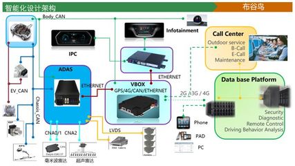 智能座艙系統的創新架構設計 驅動未來出行體驗的核心引擎